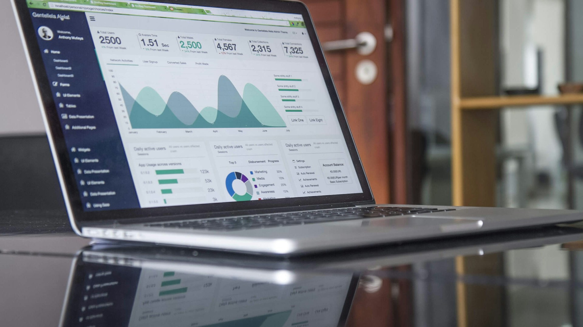 Dashboard analítico — 16:9