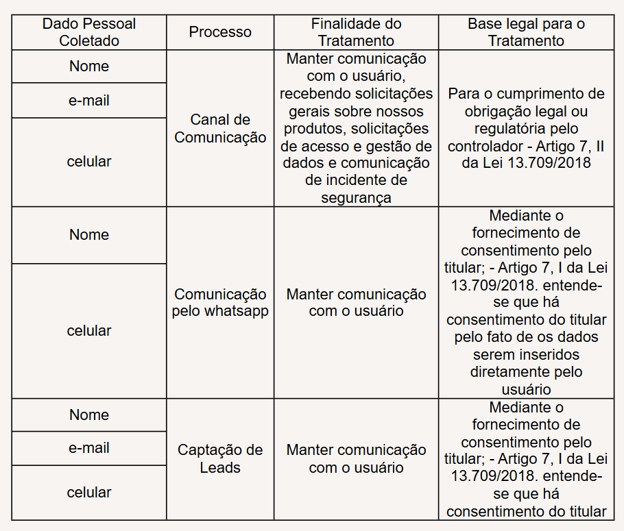 Tabela da política de privacidade